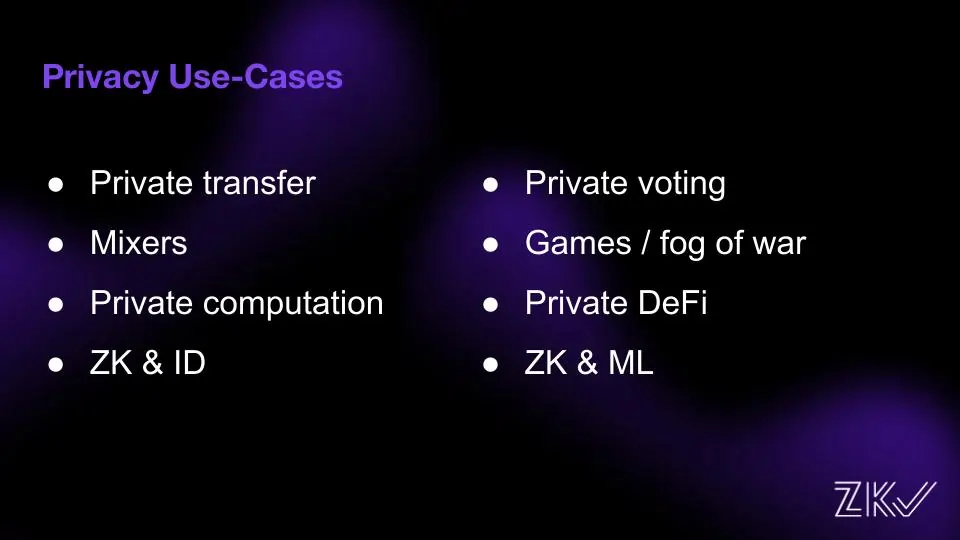 A list of the main use cases for ZK in the context of privacy.