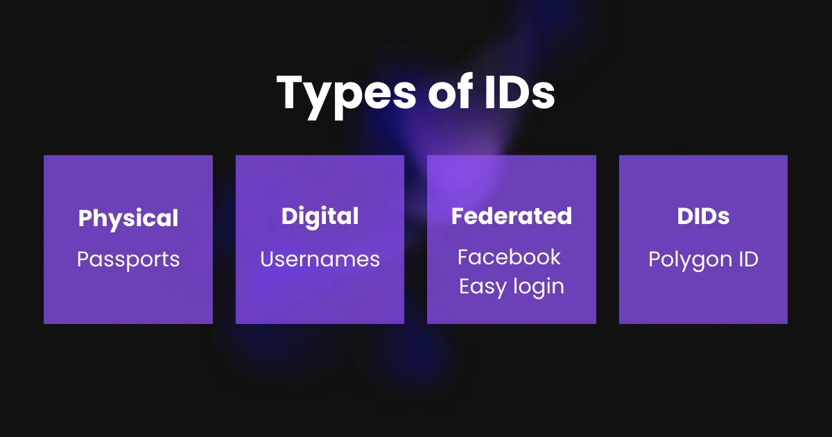 Different types of IDs